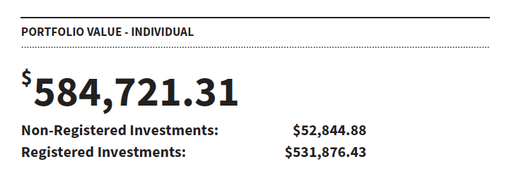 Portfolio Value