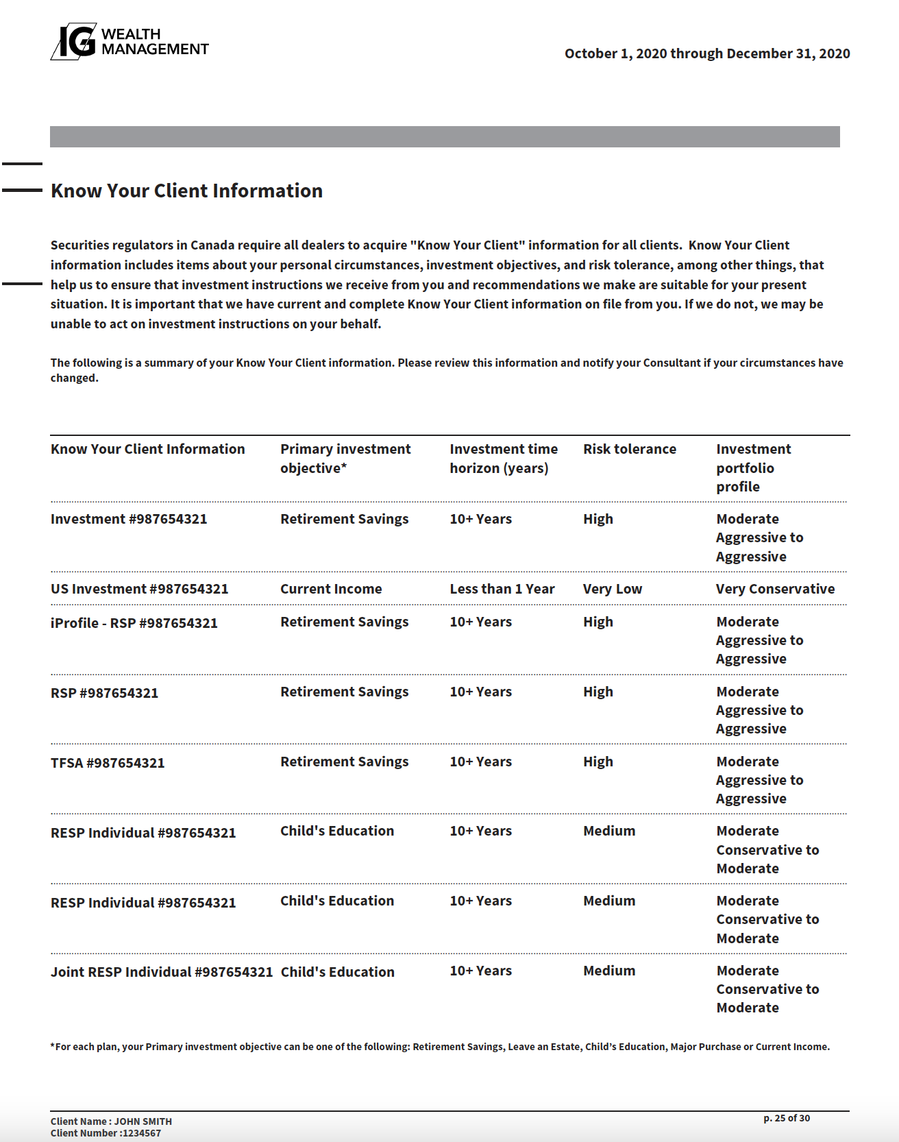 Know Your Client Information