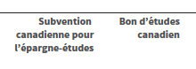 Information sur la subvention du REEE 