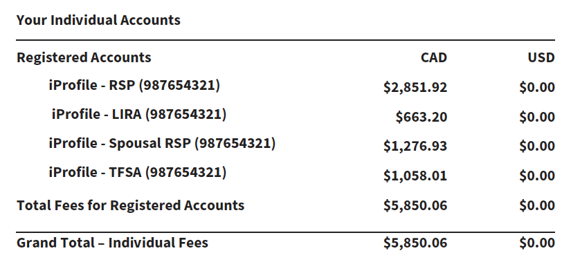 Your Individual Accounts