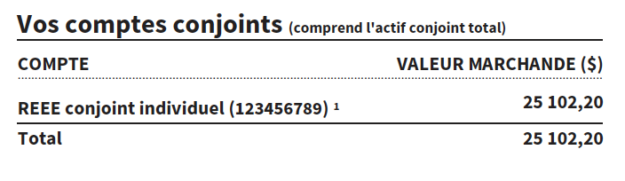 Joint Accounts