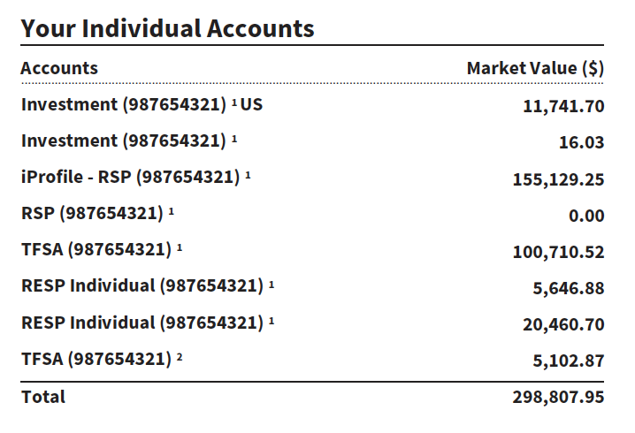 Individual Accounts