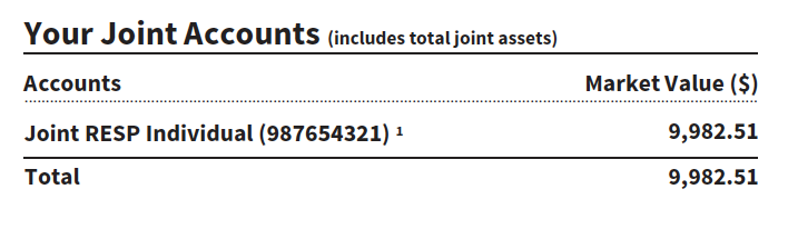 Joint Accounts