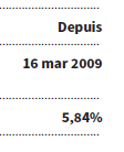 Début des calculs