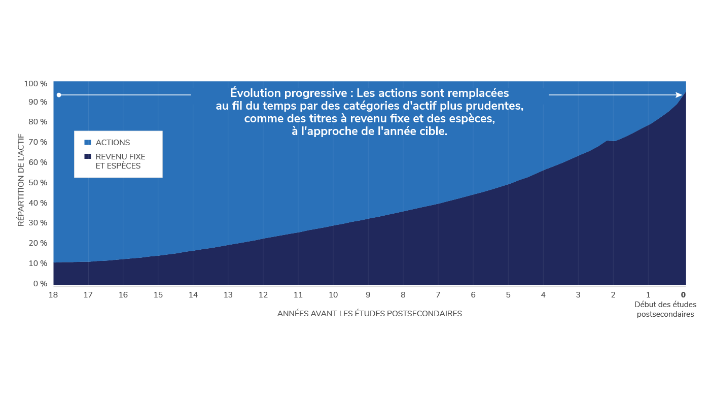 charts