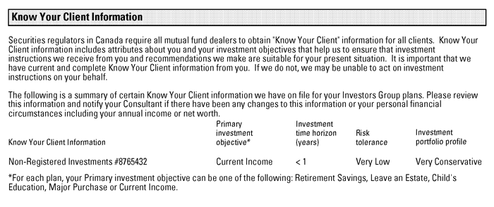 Know Your Client