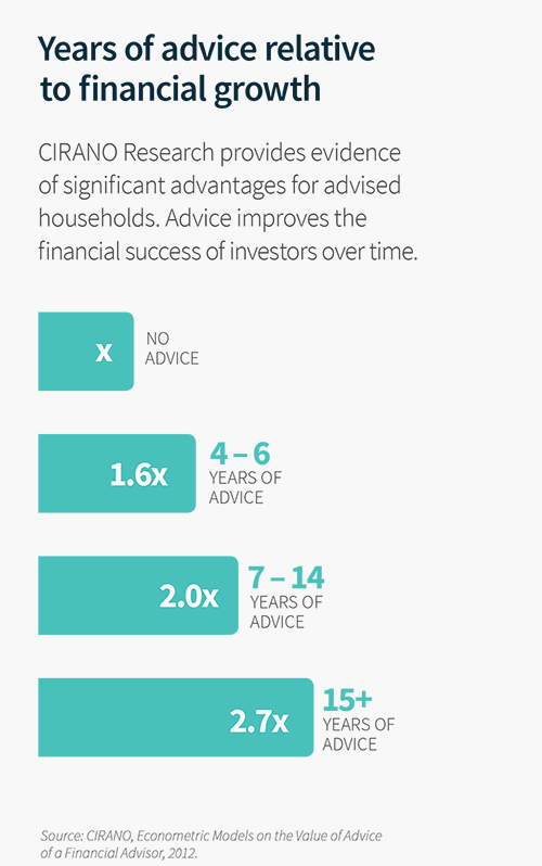 finance