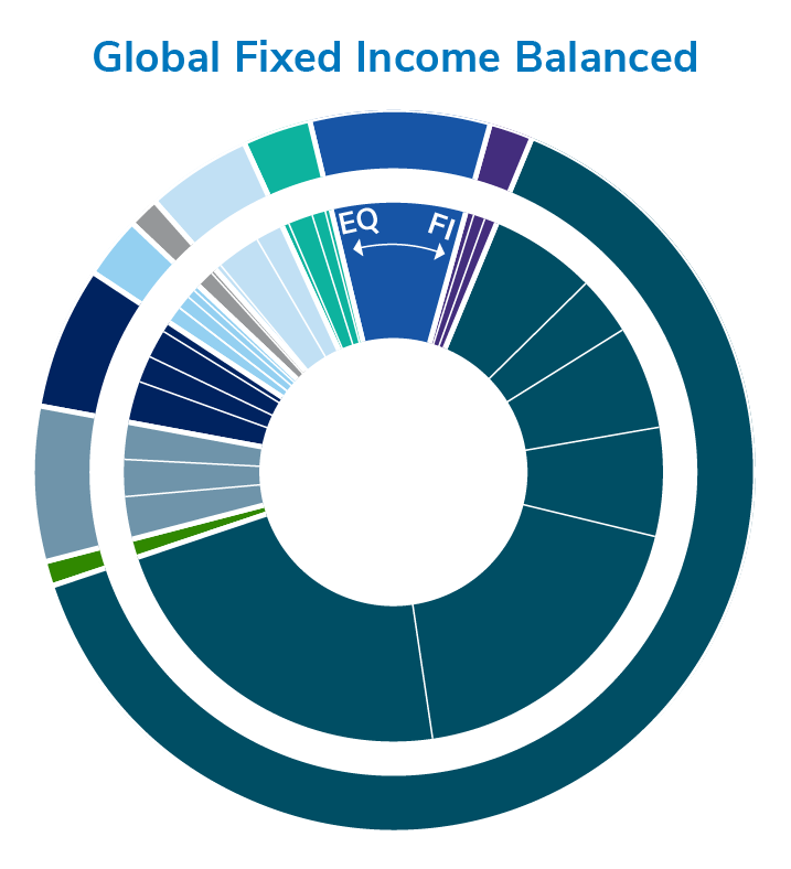 iProfile managed solutions