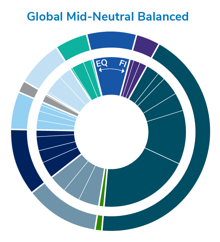 iProfile managed solutions