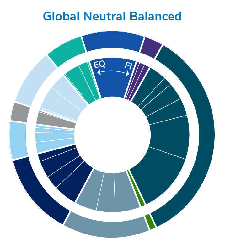 iProfile managed solutions