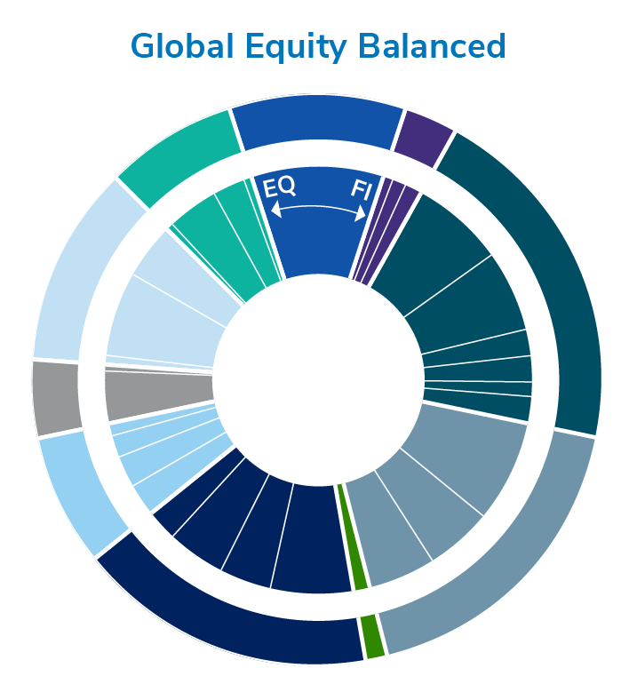 iProfile managed solutions