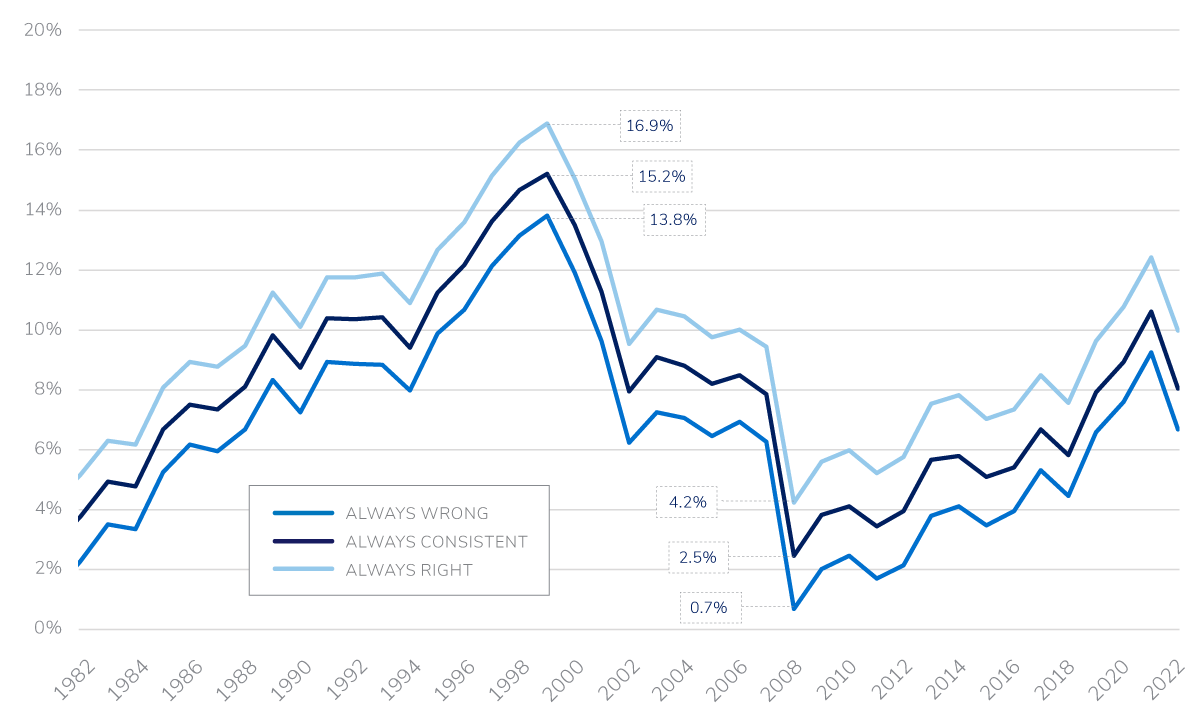 Moving-cash-off-the-sidelines-graph