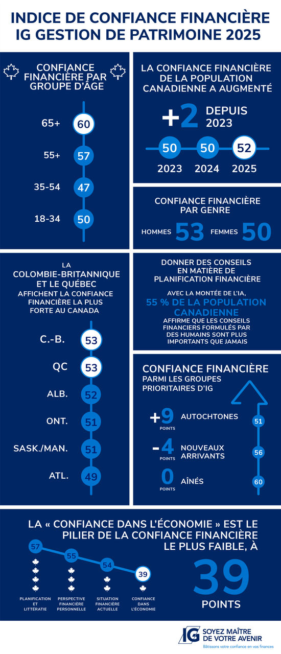 IG Empower your tomorrow